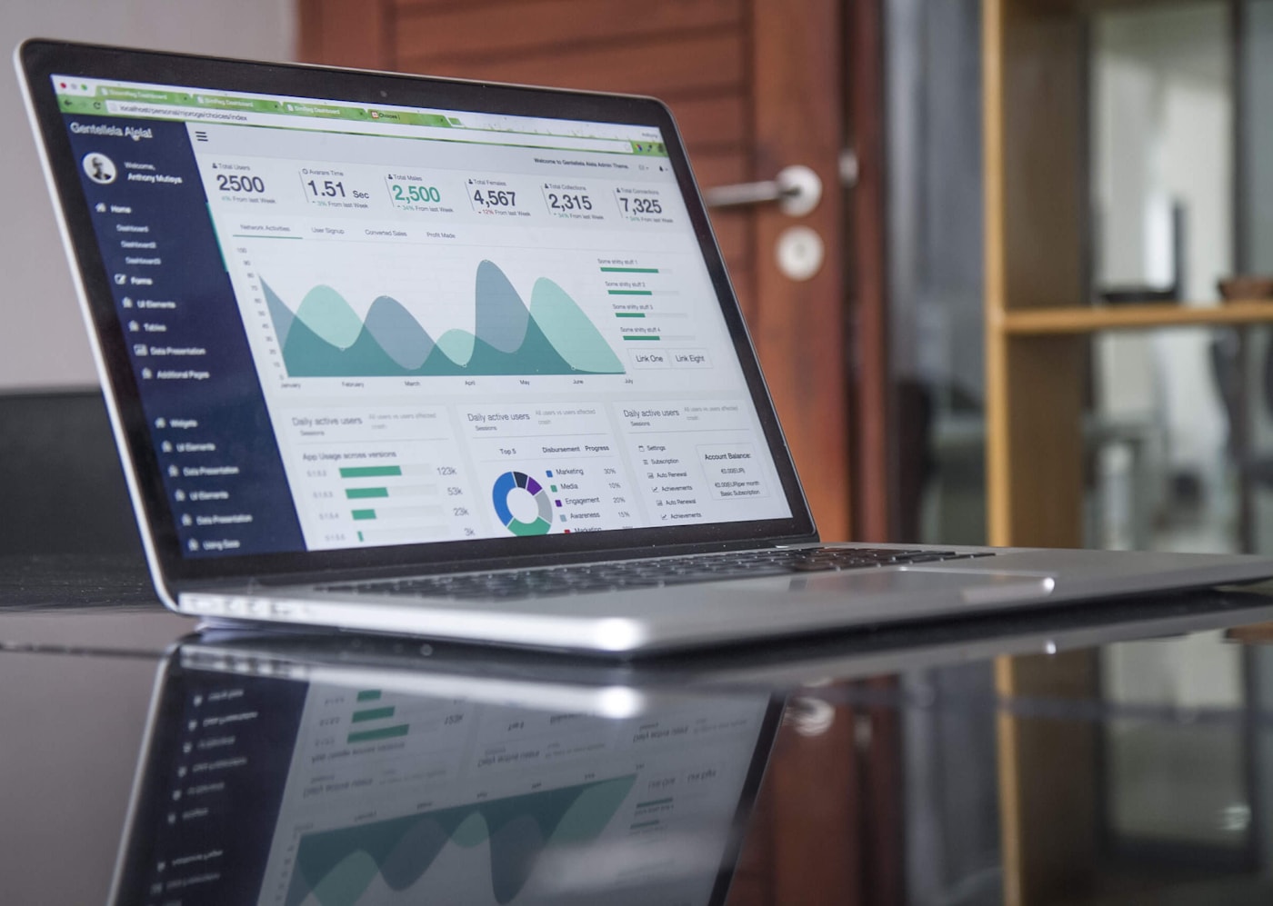 Laptop showing organized analytics and reporting dashboards
